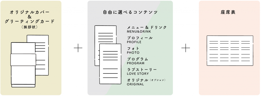 席次表｜ SEATING CHART – アトリエみちくさ | 名古屋 中村区 花屋